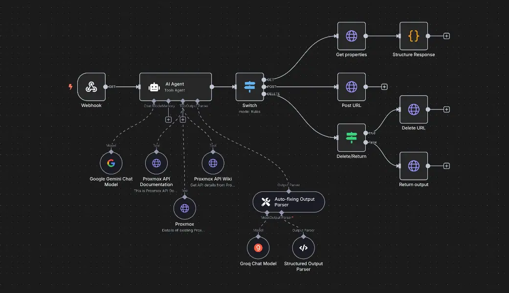 PexStudio Automatyzacje AI - przykład